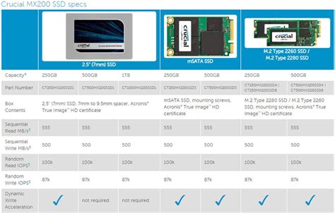 Crucial Rolls Out Firmware MU02 for Its MX200 SSD - Update Now