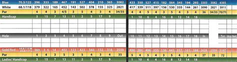 Scorecard & Hole Layouts - Pine Lakes Golf Course