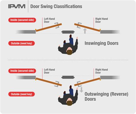 Exterior Door Swing Left Or Right at Vanessa Pepper blog