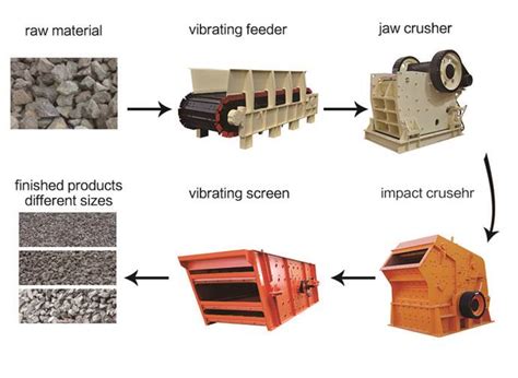 China Impact Crusher Manufacturers Suppliers Factory - Good Price ...