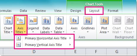 How to add axis label to chart in Excel?