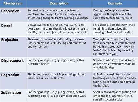 Defense Mechanisms In Psychology Explained (+ Examples)