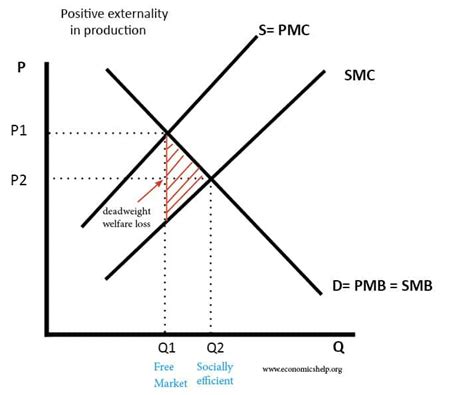 Externalities - Definition - Economics Help