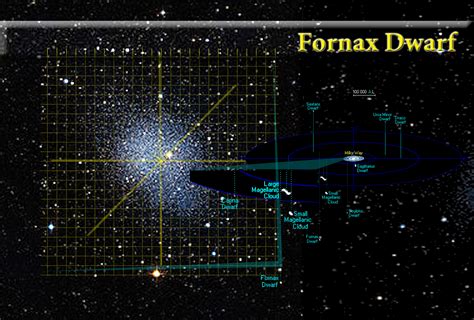 Fornax Dwarf | Galnet Wiki | FANDOM powered by Wikia