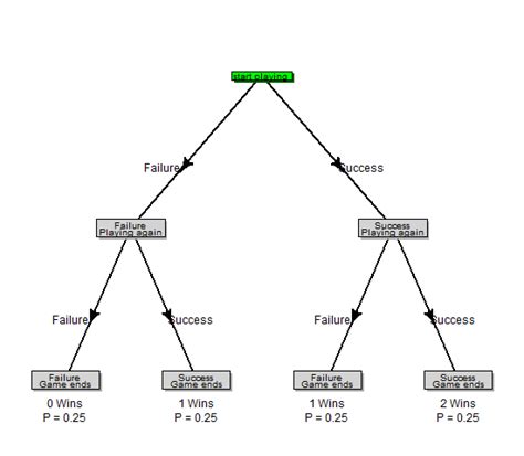 Diagram for a Bernoulli process (using R) | R-bloggers