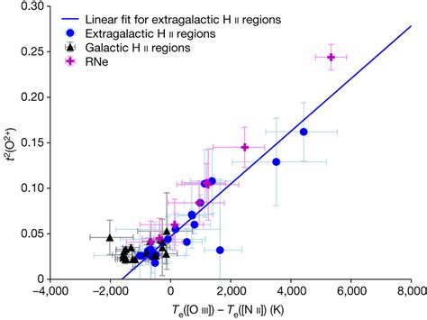 Extension of Fig. 1 considering H ii regions and RNe of the Milky ...