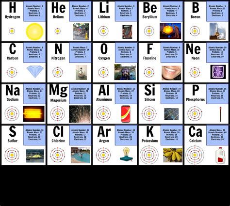 Periodic Table Of Elements With Full Names And Symbols And Atomic Mass And Atomic Number