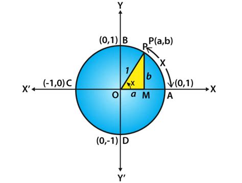 Cos 90 Degrees - Trigonometry cosine Function Value and Derivation