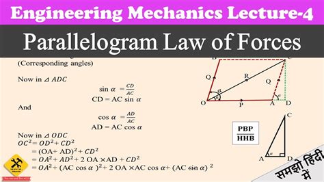 Parallelogram law of forces & derivation for resultant and its ...