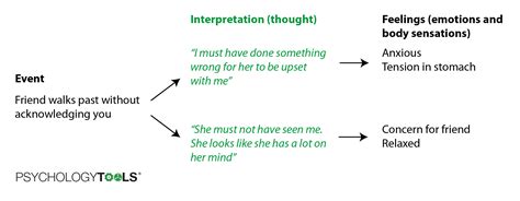 What is Cognitive Behavioral Therapy (CBT)? | Psychology Tools (2022)