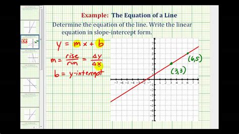 Finding Slope Of Line Equation - Tessshebaylo