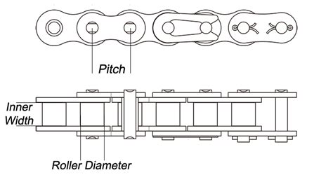 Roller Chain Size Chart Roller Chain Dimensions Chart Peer Chain ...