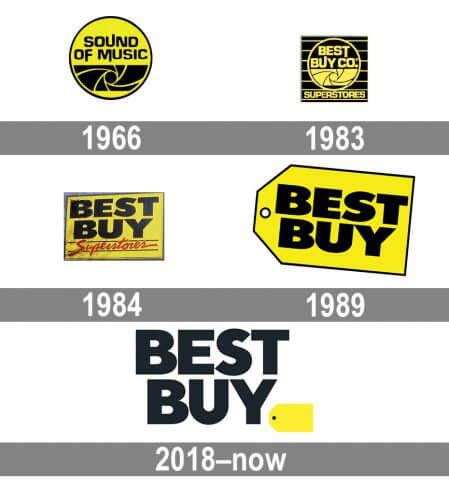 The Best Buy Logo: The Success of The Yellow Label | Logaster