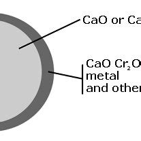 [PDF] Methods to Determine Characteristics of AOD-Converter Decarburization-Slags