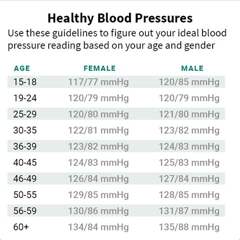 Blood Pressure Chart By Age And Gender - Most of this pressure results ...