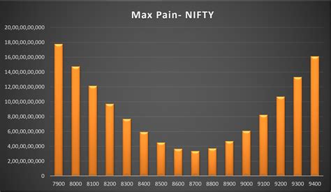 Options Max Pain Calculator: Excel Sheet - Trading Tuitions