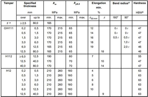 5052 h19 h32 h34 h38 aluminum alloy grade sheet plate coil 5052 h32 h34 h38