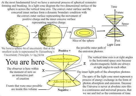 Theoretical Physics previously quantum art and poetry: The Relativity of Simultaneity a logical ...