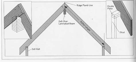 ridge beam and rafter | Backyard buildings, Rafter, Site plan