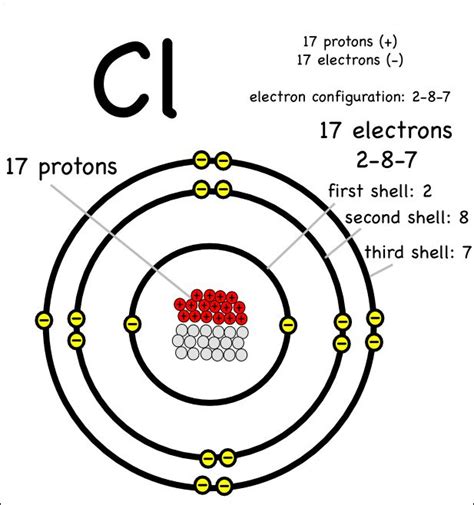 11 best Carson's School Projects images on Pinterest | Atom project, School projects and Science ...