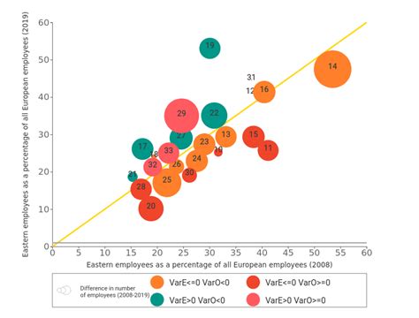 CEE Countries in the European Single Market - ExportPlanning