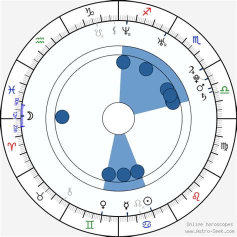 Birth chart of Antonio Cassano - Astrology horoscope