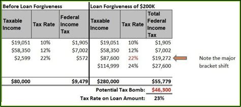 Form 982 Student Loan Forgiveness - Form : Resume Examples #emVKpNG2rX