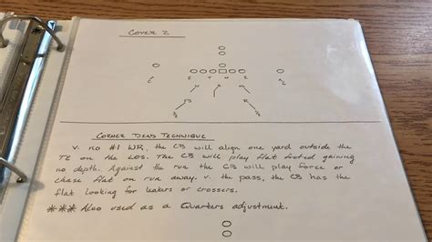 4-3 Defensive Playbook (Full Playbook) - YouTube