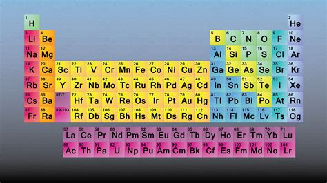 What Letter Is not on the Periodic Table?