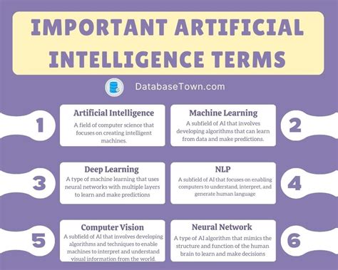 50 Artificial Intelligence Terms You Need to Know