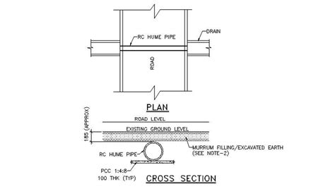 Reinforced Concrete Pipe Detail