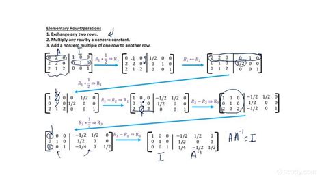 How to Find the Inverse of a 3x3 Matrix | Precalculus | Study.com