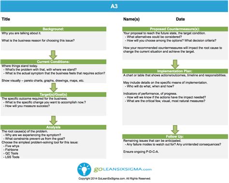 A3 – Template & Example With A3 Report Template - Professional Template