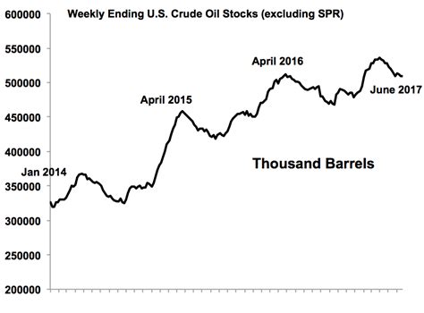 Five Trends Shaping Today's Global Oil Market