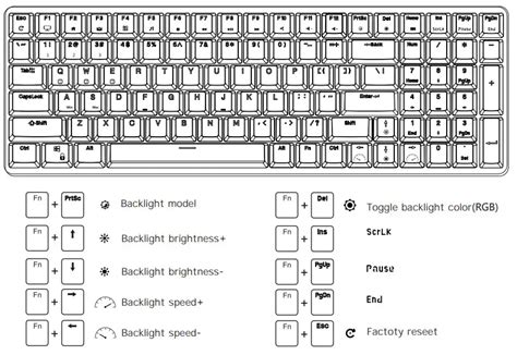 RK68 Mechanical Keyboard User Manual: Backlight, Bluetooth, & Shortcuts