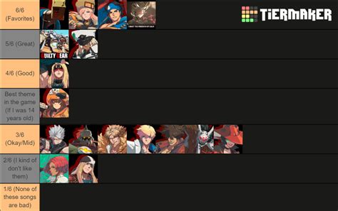 Guilty Gear Strive Song Tier List (Community Rankings) - TierMaker