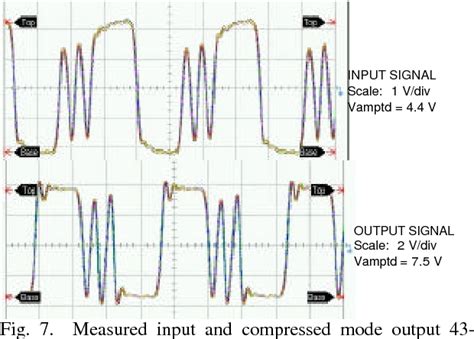 Figure 1 from Design of a Broadband Amplifier for High Speed ...