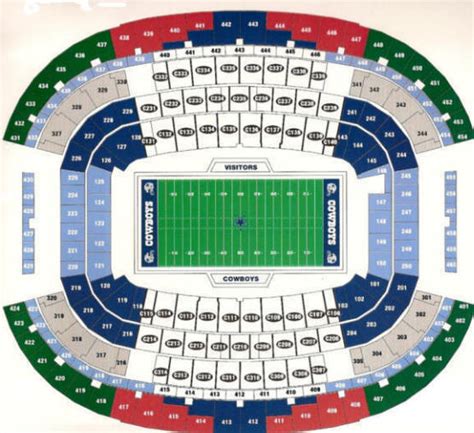 NFL Football Stadiums - Cheap Dallas Cowboys Tickets