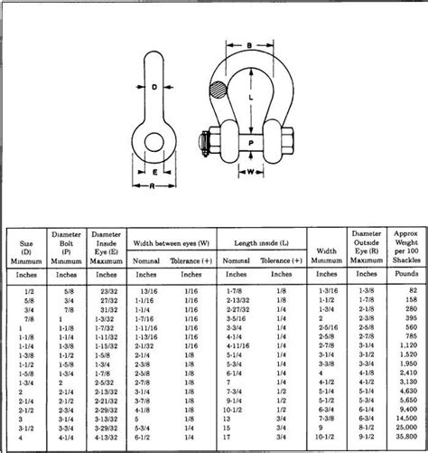 Shackles | Tidal Enterprises Ltd. - MARINE INDUSTRIAL HARDWARE ...