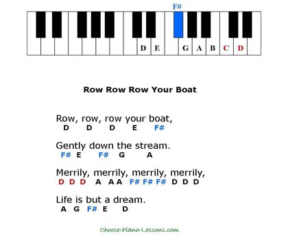 Simple Kids Songs for Beginner Piano Players