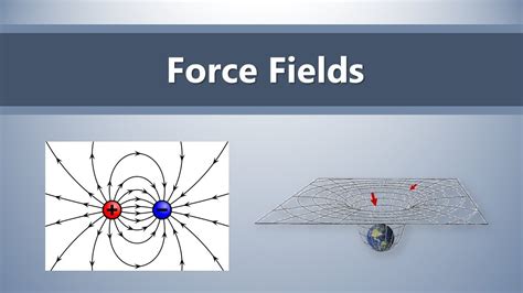 8.3 - Force Fields - YouTube