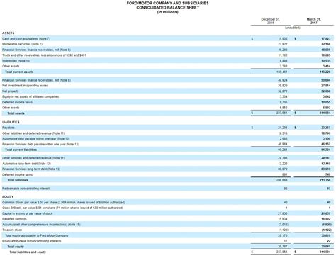 GAAP vs IFRS Balance Sheet Differences and Similarities - Financial Falconet