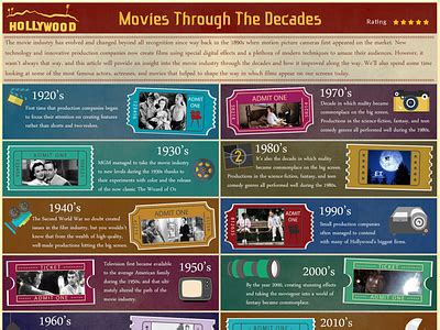 Movies through the Decades by Saloni Chopra on Dribbble