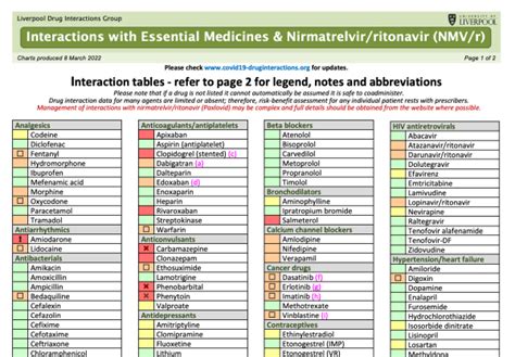 Nirmatrelvir-ritonavir (Paxlovid™): Drug interactions with psychiatric medications - Simple and ...