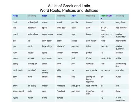 PPT - A List of Greek and Latin Word Roots, Prefixes and Suffixes ...