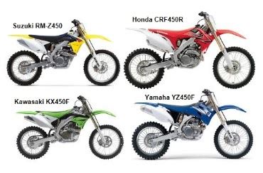 motox bikes the brilliant world of motocross.