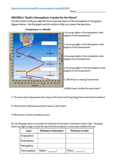 Layers Of The Atmosphere Worksheet – Englishworksheet.my.id