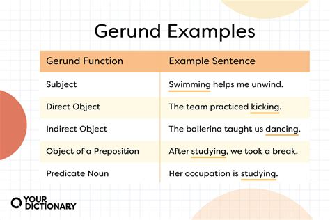 What Is a Gerund? Examples, Meaning, and Usage | YourDictionary