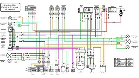 200cc Lifan Wiring Diagram - YouTube