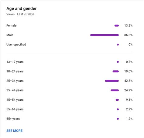 A Look at Gender Demographics in the Developer Community, Part 1 - DEV Community